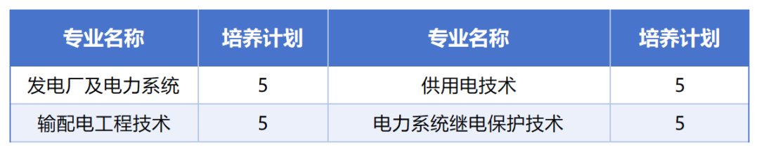 2026年四川單招，融創(chuàng)“名校班”沖刺四川電力職業(yè)技術(shù)學(xué)院熱門專業(yè)